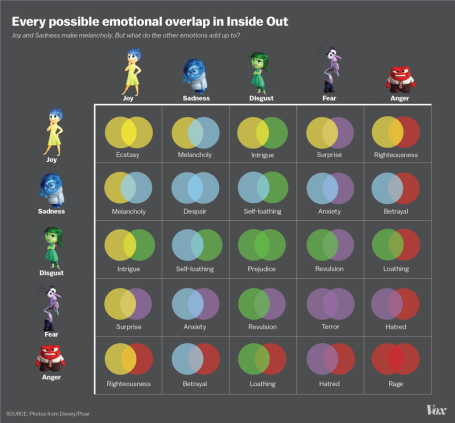 inside_out_emotions-03.png